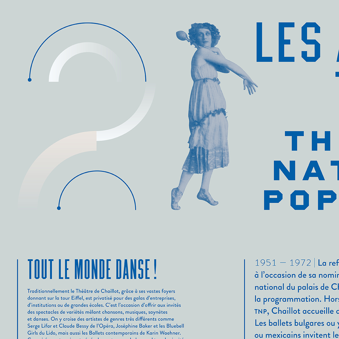 BnF, Chaillot et la danse